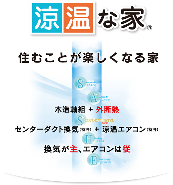 きれいな空気への進化 Cd Hev 涼温な家 埼玉で注文住宅なら涼温な家を建てる横田建設